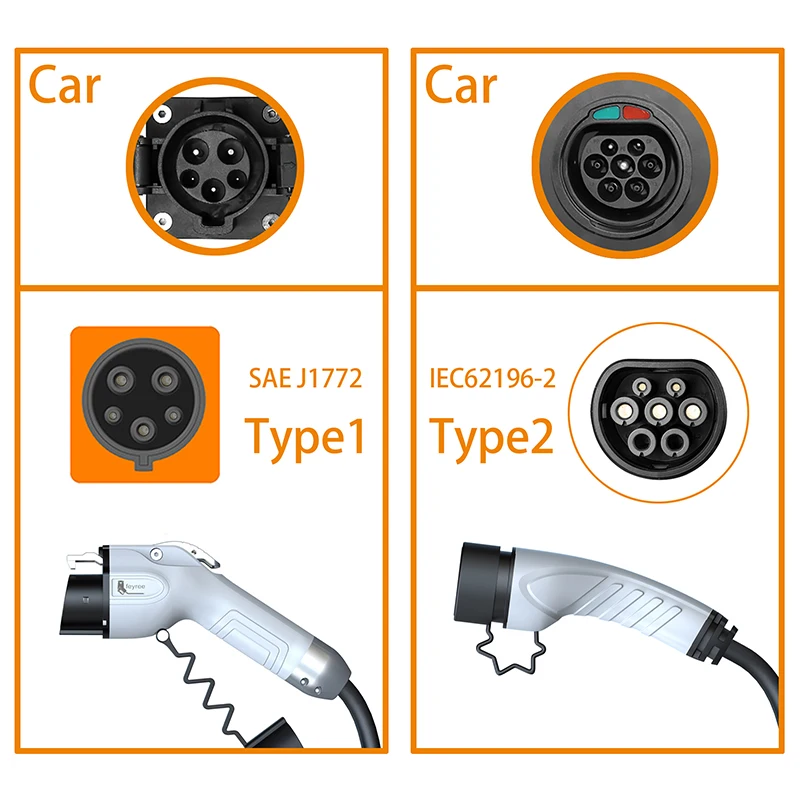 Feyree ポータブルEV充電器 ウォールボックス タイプ - Ev Charger Adapter のレビューと価格