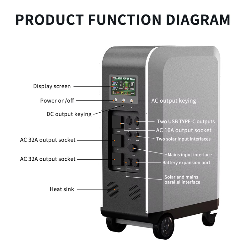 新発売の太陽光発電式EV充電器。3kWh、5kWh、10kW - Portable Ev Charger のレビューと価格
